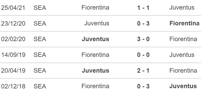 Juventus vs Fiorentina, soi kèo nhà cái, trực tiếp bóng đá, trực tiếp Juventus vs Fiorentina, trực tiếp Juve, kết quả bóng đá, kqbd, truc tiep bong da Y