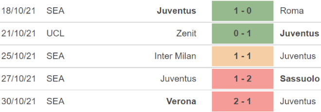 Juventus vs Zenit, nhận định bóng đá, soi kèo Juventus vs Zenit, kèo nhà cái, Juventus, Zenit, keo nha cai, dự đoán bóng đá, Cúp C1, champions league