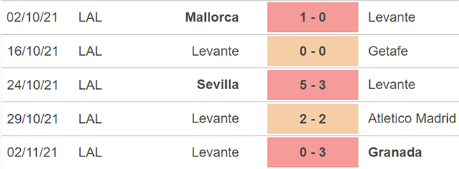 Alaves vs Levante, nhận định kết quả, nhận định bóng đá Alaves vs Levante, nhận định bóng đá, Alaves, Levante, keo nha cai, dự đoán bóng đá, bóng đá Tây Ban Nha, La Liga