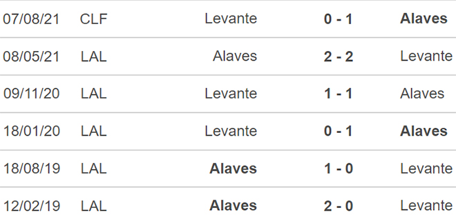 Alaves vs Levante, nhận định kết quả, nhận định bóng đá Alaves vs Levante, nhận định bóng đá, Alaves, Levante, keo nha cai, dự đoán bóng đá, bóng đá Tây Ban Nha, La Liga