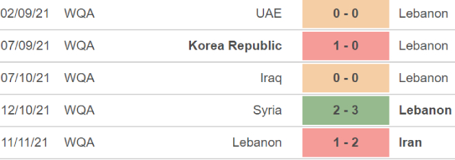 Liban vs UAE, nhận định kết quả, nhận định bóng đá Liban vs UAE, nhận định bóng đá, Liban, UAE, keo nha cai, dự đoán bóng đá, vòng loại World Cup 2022 châu Á