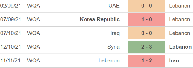 Liban vs UAE, kèo nhà cái, soi kèo Liban vs UAE, nhận định bóng đá, Liban, UAE, keo nha cai, dự đoán bóng đá, vòng loại World Cup 2022 châu Á