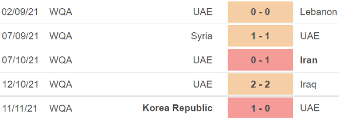 Liban vs UAE, nhận định kết quả, nhận định bóng đá Liban vs UAE, nhận định bóng đá, Liban, UAE, keo nha cai, dự đoán bóng đá, vòng loại World Cup 2022 châu Á