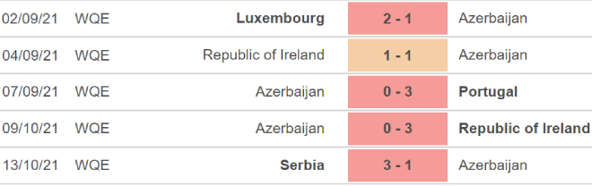 Azerbaijan vs Luxembourg, nhận định bóng đá, nhận định bóng đá Azerbaijan vs Luxembourg, nhận định kết quả, Azerbaijan, Luxembourg, keo nha cai, dự đoán bóng đá, vòng loại World Cup 2022