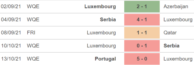 Azerbaijan vs Luxembourg, nhận định bóng đá, nhận định bóng đá Azerbaijan vs Luxembourg, nhận định kết quả, Azerbaijan, Luxembourg, keo nha cai, dự đoán bóng đá, vòng loại World Cup 2022
