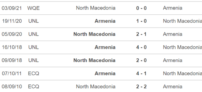 Armenia vs Bắc Macedonia, nhận định bóng đá, nhận định bóng đá Armenia vs Bắc Macedonia, nhận định kết quả, Armenia, Bắc Macedonia, keo nha cai, dự đoán bóng đá, vòng loại World Cup 2022