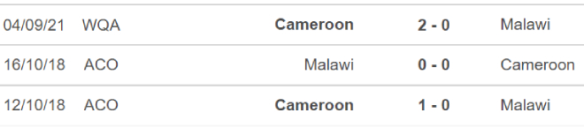 Malawi vs Cameroon, nhận định bóng đá, nhận định bóng đá Malawi vs Cameroon, nhận định kết quả, Malawi, Cameroon, keo nha cai, dự đoán bóng đá, vòng loại World Cup 2022
