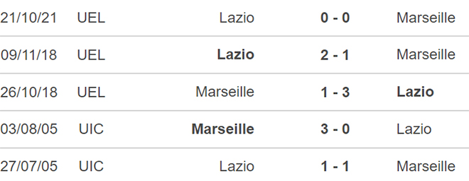 Marseille vs Lazio, nhận định kết quả, nhận định bóng đá Marseille vs Lazio, nhận định bóng đá, Marseille, Lazio, keo nha cai, dự đoán bóng đá, Cúp C2, Europa League