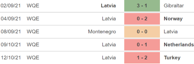 Na Uy vs Latvia, nhận định kết quả, nhận định bóng đá Na Uy vs Latvia, nhận định bóng đá, Na Uy, Latvia, keo nha cai, dự đoán bóng đá, vòng loại World Cup 2022 châu Âu