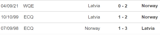 Na Uy vs Latvia, nhận định kết quả, nhận định bóng đá Na Uy vs Latvia, nhận định bóng đá, Na Uy, Latvia, keo nha cai, dự đoán bóng đá, vòng loại World Cup 2022 châu Âu