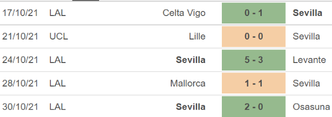 Sevilla vs Lille, nhận định bóng đá, nhận định bóng đá Sevilla vs Lille, nhận định kết quả Sevilla, Lille, keo nha cai, dự đoán bóng đá, Cúp C1, Champions League