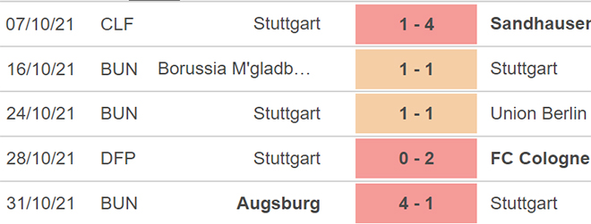 Stuttgart vs Bielefeld, nhận định kết quả, nhận định bóng đá Stuttgart vs Bielefeld, nhận định bóng đá, Stuttgart, Bielefeld, keo nha cai, dự đoán bóng đá, Bundesliga