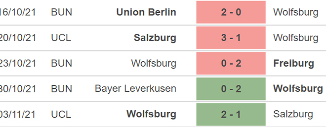 Wolfsburg vs Augsburg, nhận định kết quả, nhận định bóng đá Wolfsburg vs Augsburg, nhận định bóng đá, Wolfsburg, Augsburg, keo nha cai, dự đoán bóng đá, Bundesliga