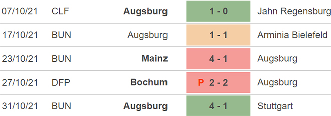 Wolfsburg vs Augsburg, nhận định kết quả, nhận định bóng đá Wolfsburg vs Augsburg, nhận định bóng đá, Wolfsburg, Augsburg, keo nha cai, dự đoán bóng đá, Bundesliga