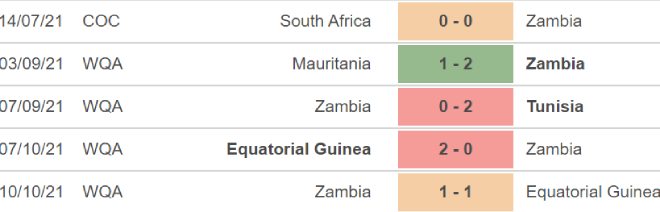 Zambia vs Mauritanie, nhận định bóng đá, nhận định bóng đá Zambia vs Mauritanie, nhận định kết quả, Zambia, Mauritanie, keo nha cai, dự đoán bóng đá, vòng loại World Cup 2022