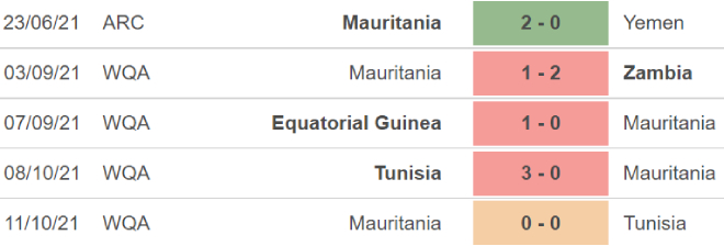 Zambia vs Mauritanie, nhận định bóng đá, nhận định bóng đá Zambia vs Mauritanie, nhận định kết quả, Zambia, Mauritanie, keo nha cai, dự đoán bóng đá, vòng loại World Cup 2022