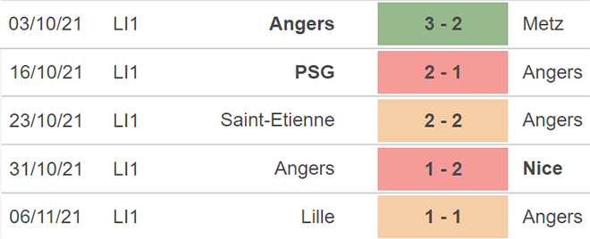 Angers vs Lorient, nhận định kết quả, nhận định bóng đá Angers vs Lorient, nhận định bóng đá, Angers, Lorient, keo nha cai, dự đoán bóng đá, bóng đá Pháp, Ligue 1