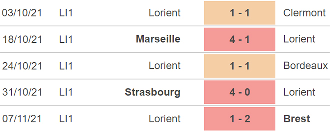 Angers vs Lorient, kèo nhà cái, soi kèo Angers vs Lorient, nhận định bóng đá, Angers, Lorient, keo nha cai, dự đoán bóng đá, bóng đá Pháp, Ligue 1