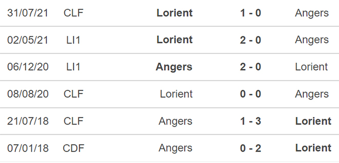 Angers vs Lorient, nhận định kết quả, nhận định bóng đá Angers vs Lorient, nhận định bóng đá, Angers, Lorient, keo nha cai, dự đoán bóng đá, bóng đá Pháp, Ligue 1