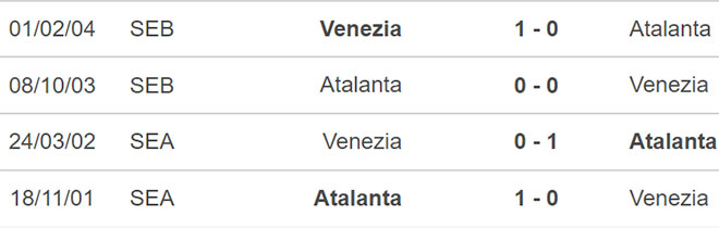 Atalanta vs Venezia, nhận định kết quả, nhận định bóng đá Atalanta vs Venezia, nhận định bóng đá, Atalanta, Venezia, keo nha cai, dự đoán bóng đá, Serie A, bong da Y