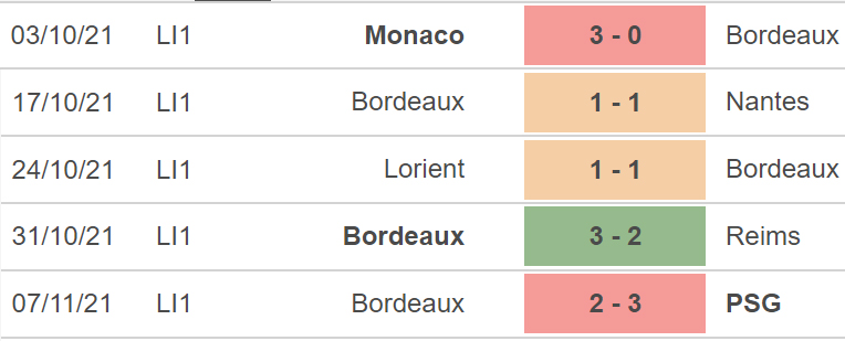 Metz vs Bordeaux, nhận định kết quả, nhận định bóng đá Metz vs Bordeaux, nhận định bóng đá, Metz, Bordeaux, keo nha cai, dự đoán bóng đá, bóng đá Pháp, Ligue 1