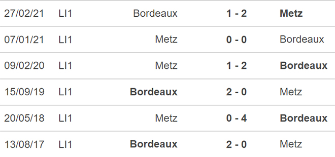 Metz vs Bordeaux, nhận định kết quả, nhận định bóng đá Metz vs Bordeaux, nhận định bóng đá, Metz, Bordeaux, keo nha cai, dự đoán bóng đá, bóng đá Pháp, Ligue 1