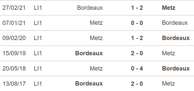 Metz vs Bordeaux, kèo nhà cái, soi kèo Metz vs Bordeaux, nhận định bóng đá, Metz, Bordeaux, keo nha cai, dự đoán bóng đá, bóng đá Pháp, Ligue 1