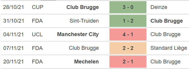 nhận định bóng đá Club Brugge vs Leipzig, nhận định kết quả, Club Brugge vs Leipzig, nhận định bóng đá, Club Brugge, Leipzig, keo nha cai, dự đoán bóng đá, Cúp C1, Champions League