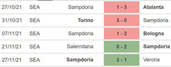 Fiorentina vs Sampdoria, kèo nhà cái, soi kèo Fiorentina vs Sampdoria, nhận định bóng đá, Fiorentina, Sampdoria, keo nha cai, dự đoán bóng đá, bong da Y, Serie A