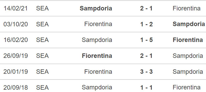 Fiorentina vs Sampdoria, kèo nhà cái, dự đoán Fiorentina vs Sampdoria, nhận định bóng đá, Fiorentina, Sampdoria, keo nha cai, dự đoán bóng đá, bong da Y, Serie A