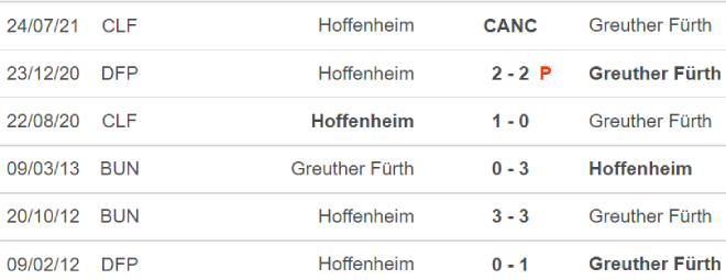 Furth vs Hoffenheim, nhận định kết quả, nhận định bóng đá Furth vs Hoffenheim, nhận định bóng đá, Furth, Hoffenheim, keo nha cai, dự đoán bóng đá, Bundesliga, bóng đá Đức