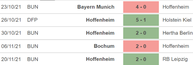 Furth vs Hoffenheim, nhận định kết quả, nhận định bóng đá Furth vs Hoffenheim, nhận định bóng đá, Furth, Hoffenheim, keo nha cai, dự đoán bóng đá, Bundesliga, bóng đá Đức