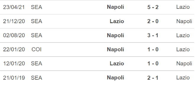 Napoli vs Lazio, nhận định kết quả, nhận định bóng đá Napoli vs Lazio, nhận định bóng đá, Napoli, Lazio, keo nha cai, dự đoán bóng đá, Serie A, bóng đá Ý