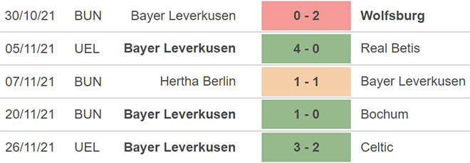 Leipzig vs Leverskusen, nhận định kết quả, nhận định bóng đá Leipzig vs Leverskusen, nhận định bóng đá, Leipzi, Leverskusen, keo nha cai, dự đoán bóng đá, bóng đá Đức, Bundesliga
