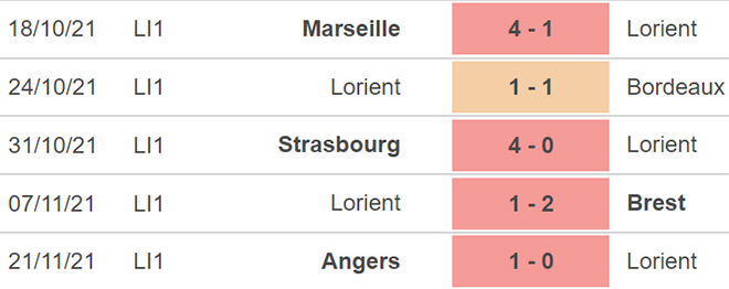 Lorient vs Rennes, kèo nhà cái, soi kèo Lorient vs Rennes, nhận định bóng đá, Lorient, Rennes, keo nha cai, dự đoán bóng đá, Ligue 1, bóng đá Pháp