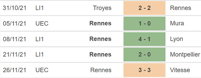 Lorient vs Rennes, nhận định kết quả, nhận định bóng đá Lorient vs Rennes, nhận định bóng đá, Lorient, Rennes, keo nha cai, dự đoán bóng đá, Ligue 1, bóng đá Pháp