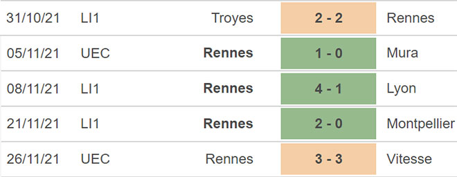 Lorient vs Rennes, kèo nhà cái, soi kèo Lorient vs Rennes, nhận định bóng đá, Lorient, Rennes, keo nha cai, dự đoán bóng đá, Ligue 1, bóng đá Pháp