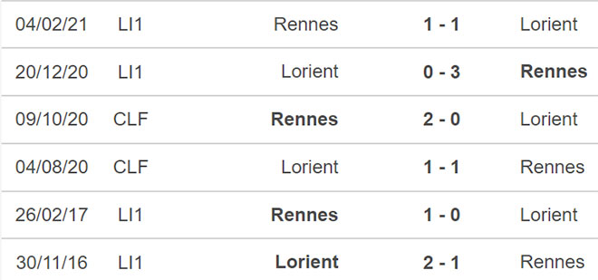 Lorient vs Rennes, nhận định kết quả, nhận định bóng đá Lorient vs Rennes, nhận định bóng đá, Lorient, Rennes, keo nha cai, dự đoán bóng đá, Ligue 1, bóng đá Pháp