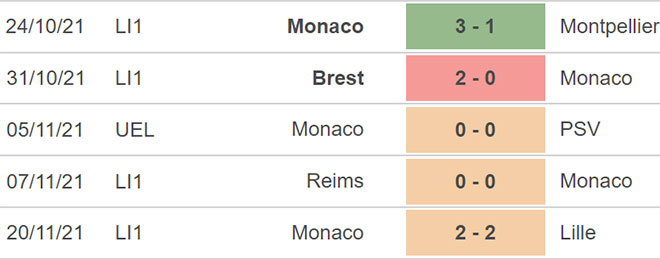 Monaco vs Sociedad, nhận định kết quả, nhận định bóng đá Monaco vs Sociedad, nhận định bóng đá, Monaco, Sociedad, keo nha cai, dự đoán bóng đá, Cúp C2, Europa League vòng bảng