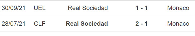 Monaco vs Sociedad, kèo nhà cái, soi kèo Monaco vs Sociedad, nhận định bóng đá, Monaco, Sociedad, keo nha cai, dự đoán bóng đá, Cúp C2, Europa League vòng bảng