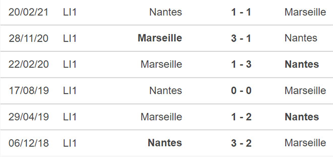 Nantes vs Marseille, kèo nhà cái, soi kèo Nantes vs Marseille, nhận định bóng đá, Nantes, Marseille, keo nha cai, dự đoán bóng đá, bong da Phap, Ligue 1