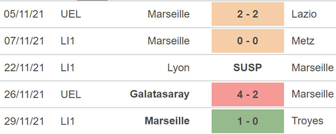 Nantes vs Marseille, nhận định kết quả, nhận định bóng đá Nantes vs Marseille, nhận định bóng đá, Nantes, Marseille, keo nha cai, dự đoán bóng đá, bong da Phap, Ligue 1
