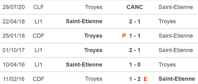 Troyes vs St Etienne, nhận định kết quả, nhận định bóng đá Troyes vs St Etienne, nhận định bóng đá, Troyes, St Etienne, keo nha cai, dự đoán bóng đá, bóng đá Pháp, Ligue 1