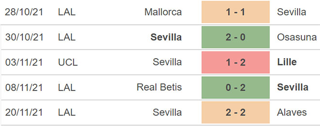 Sevilla vs Wolfsburg, kèo nhà cái, dự đoán Sevilla vs Wolfsburg, nhận định bóng đá, Sevilla, Wolfsburg, keo nha cai, dự đoán bóng đá, Cúp C1 châu Âu