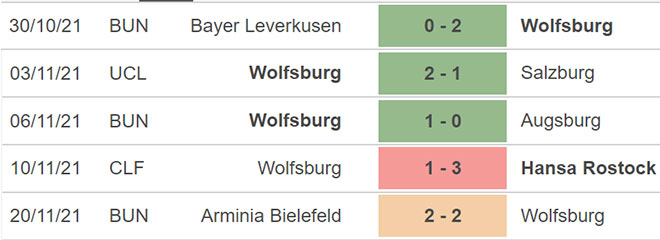 Sevilla vs Wolfsburg, nhận định kết quả, nhận định bóng đá Sevilla vs Wolfsburg, nhận định bóng đá, Sevilla, Wolfsburg, keo nha cai, dự đoán bóng đá, Cúp C1 châu Âu