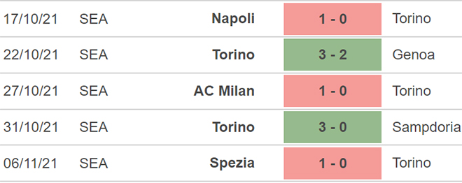 Torino vs Udinese, nhận định kết quả, nhận định bóng đá Torino vs Udinese, nhận định bóng đá, Torino, Udinese, keo nha cai, dự đoán bóng đá, bóng đá Ý, Serie A