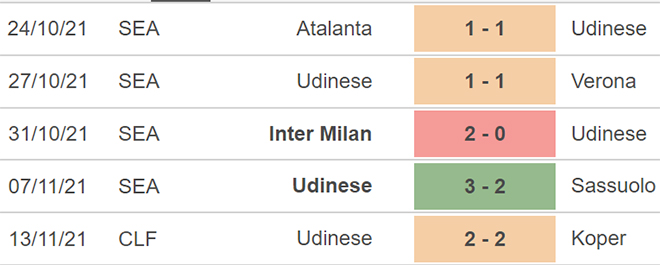 Torino vs Udinese, nhận định kết quả, nhận định bóng đá Torino vs Udinese, nhận định bóng đá, Torino, Udinese, keo nha cai, dự đoán bóng đá, bóng đá Ý, Serie A