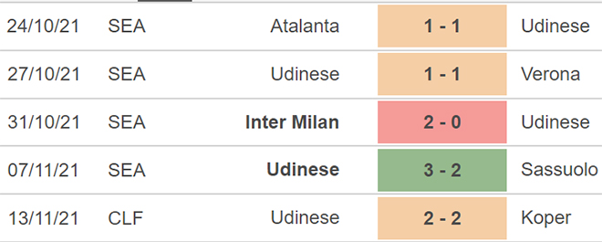 Torino vs Udinese, kèo nhà cái, soi kèo Torino vs Udinese, nhận định bóng đá, Torino, Udinese, keo nha cai, dự đoán bóng đá, bóng đá Ý, Serie A