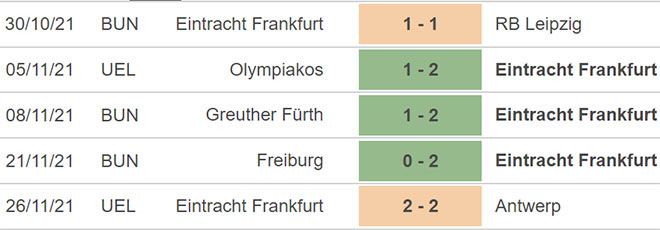 Frankfurt vs Union Berlin, nhận định kết quả, nhận định bóng đá Frankfurt vs Union Berlin, nhận định bóng đá, Frankfurt, Union Berlin, keo nha cai, dự đoán bóng đá, bóng đá Đức