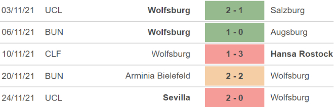 Wolfsburg vs Dortmund, nhận định kết quả, nhận định bóng đá Wolfsburg vs Dortmund, nhận định bóng đá, Wolfsburg, Dortmund, keo nha cai, dự đoán bóng đá, bóng đá Đức, Bundesliga